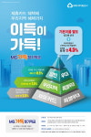 새마을금고, MG가득정기적금 신상품 출시