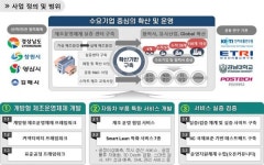 경남도, 스마트공장 고도화를 위한 글로벌 산업용 솔루션 국산화 본격 추진