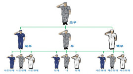 경기북부병무지청, 21년도 병역명문가 다음달 10일까지 집중 접수
