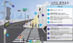 구리시, 국토교통부 2021년 스마트시티 솔루션 확산사업 선정