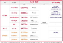 SKT, 5G 신규 요금제 2종 출시