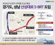 경기도 , 2024년 성남 산성대로에 도로 위 지하철 S-BRT 도입