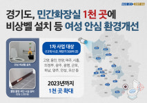 경기도, 여성 안심 민간화장실 환경개선 사업 추진