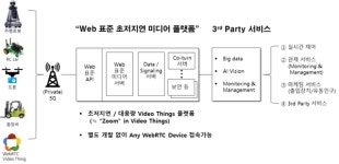 경기창조경제혁신센터, 초저지연 미디어 플랫폼으로 5G 미래 먹거리 발굴 박차
