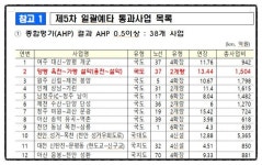 경기도의회 김경호 의원, 86번 국지도 설악~서종 등 도로 민원 해결···가평 발전 신호탄
