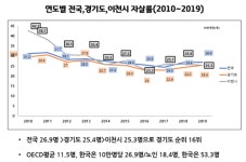 이천시, 세계 자살예방의 날 기념 자살예방 RELAY 챌린지 실시