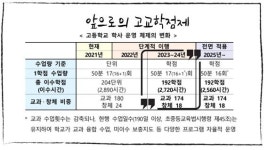 구리남양주교육지원청, 중학교로 찾아가는 고교학점제 운영