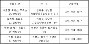 강원도, 화물차용 요소수 공급 거점주유소 4곳 확보
