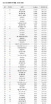 SKT 빅데이터, 코로나 직격탄에 압구정·청담 상권은 뜨고 명동은 지고