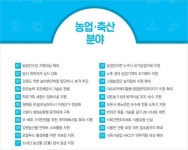 강원도, 2022년 달라지는 시책·제도 6개 분야 85건 발표