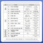 [카드뉴스] 김포시, 사통팔달 교통망 확충 앞당긴다