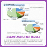 [카드뉴스] 의정부시 맑은물사업소, 움직이는 계약업무 서비스 추진
