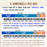 파주시, 보행실태 및 인식 조사 실시