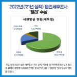 [카드뉴스] 경기 평택시 주요뉴스 (5월 13일)