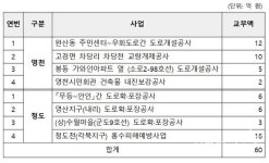 이만희 의원, 영천·청도 행정안전부 특별교부세 60억원 확정