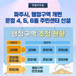 파주시, 행정구역 개편...운정 4, 5, 6동 주민센터 신설