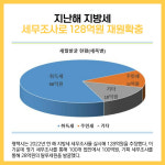 [카드뉴스] 평택시 주요뉴스 (1월 30일)