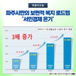 [기획] 파주시만의 보편적 복지 로드맵 서민경제 온기