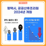 평택시, 공공산후조리원 2024년 개원