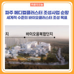 파주 메디컬클러스터 조성사업 순항...세계적 수준의 바이오클러스터 조성 목표
