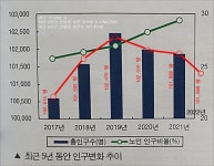 영천시 ⇔ 영천시의회, 문화예술회관 건립 두고 대립각