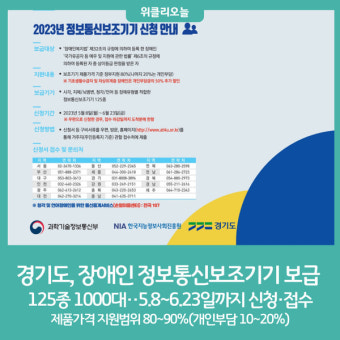 경기도, 장애인 정보통신보조기기 125종 1000대 보급