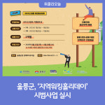 울릉군, 지역워킹홀리데이시범사업 실시
