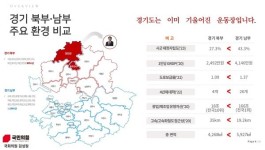 김성원 국회의원, 경기북부특별자치도 설치 선봉에 서다