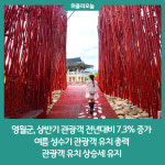 영월군, 상반기 관광객 전년대비 7.3% 증가