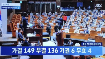 [위클리오늘] '부결' 호소했던 이재명 체포동의안 '가결'…민주당 내홍 격화