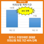 파주시, 주정차위반 과태료 이의신청 처리 기간 45% 단축