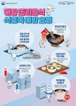 [위클리오늘] 경기도, 여름철 식중독 사전예방 소통전담관리원 통해 집중 홍보