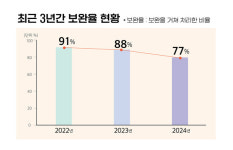 [위클리오늘] [기획] 파주시, 민원행정서비스 2․5․7로 인허가행정에 날개 달았다