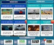 [위클리오늘] 포항시 구룡포·호미곶에 47억 원 국비 가상 모형 시범 구역 된다.