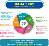 [위클리오늘] 담대한 교육혁신, 파주시가 시작합니다…교육발전특구 지정