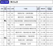 [위클리오늘] 화성시, 시내·마을버스 동탄1~동탄2 동서연결도로 운행