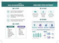 [위클리오늘] 강릉시, 2024 가구주택기초조사 11월 27일까지 실시