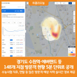 [위클리오늘] 경기도, 수원역·에버랜드 등 148개 지점 방문객 현황 5분 단위로 공개