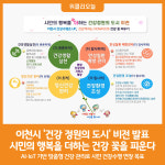 [위클리오늘] 이천시, 2025년은 건강 꽃 피우기 위한 성장의 해