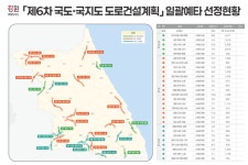 [위클리오늘] 강원도, 12개 사업 34조 원 규모 2025년 도로사업 주요 추진계획 발표