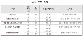 [위클리오늘] SH, 제48차 장기전세주택 293세대 모집