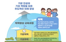[위클리오늘] 경기도교육청, 학력 향상 교육과정 지원 2025 초등 기본학력 평가 본격 시행