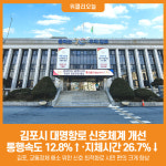 [위클리오늘] 김포시, 대명항로 신호체계 개선… 원활한 차량 흐름 확보