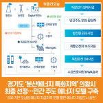 [위클리오늘] 경기도, 기후부 분산에너지 특화지역 공모에서 의왕시 최종 선정