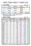 [위클리오늘] 영천 40개 투표소서 3일 오전 6시 일제히 투표 시작… 영천시 사전투표율 23.25%