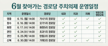 [위클리오늘] 포천시, 6월 찾아가는 경로당 주치의제 운영