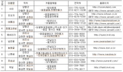경기도, 겨울놀이 풍성한 ‘농촌체험마을’ 추천
