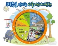 서울어린이대공원에 가면 하루 종일 신나요