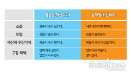 역류성식도염, 담적 vs 담음 구분하는 이유?