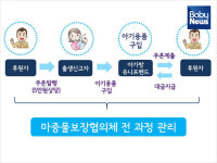 성동구, 아이들 웃음소리 가득한 마을 만든다
